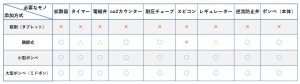co2の添加に必要なもの