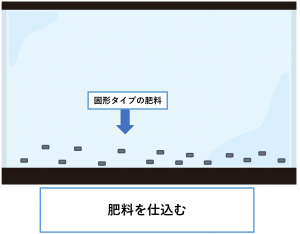 レイアウト-肥料