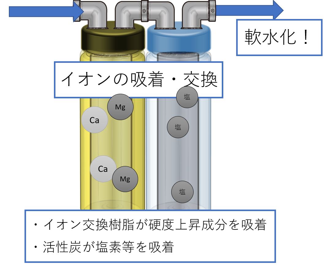 カチオンフィルターとは？効果はあるの？水草の育成に悩んでいるなら試して見る価値アリ！ | Aquarium Library