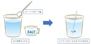 カチオンフィルター_食塩水